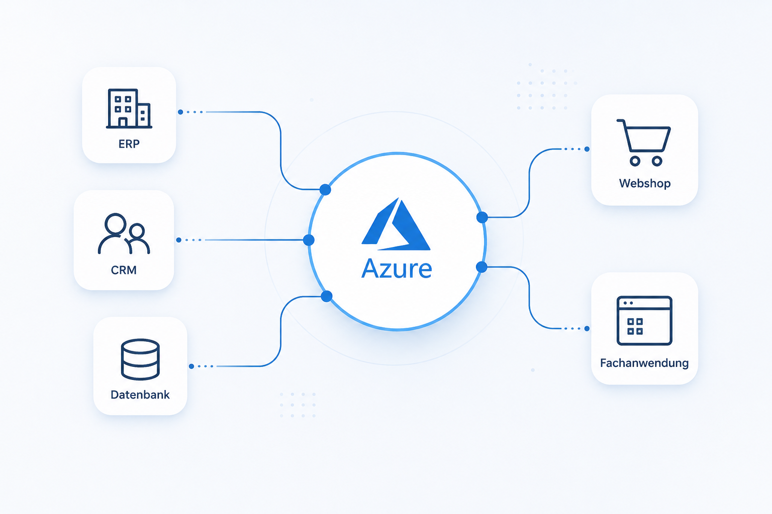 Image Teaser Enterprise Application Integration